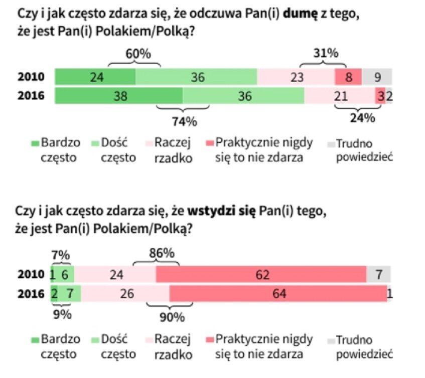 Marsz Niepodległości kontra Marsz KODu